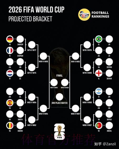 2026世界杯详尽预测与专业推荐指南