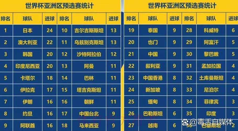 2026年世界杯各参赛球队战绩全面统计分析