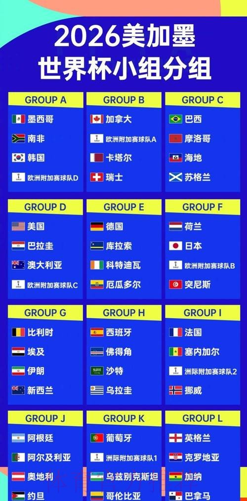 2026世界杯滚球排行前瞻分析 2026世界杯滚球排行前瞻分析