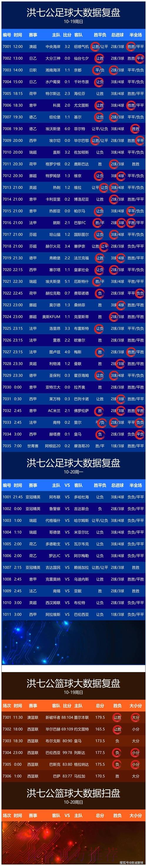 最新世界杯买球攻略查询
