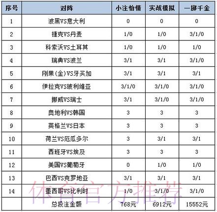 选择最佳平台进行世界杯投注的策略分析 选择最佳平台进行世界杯投注的策略分析