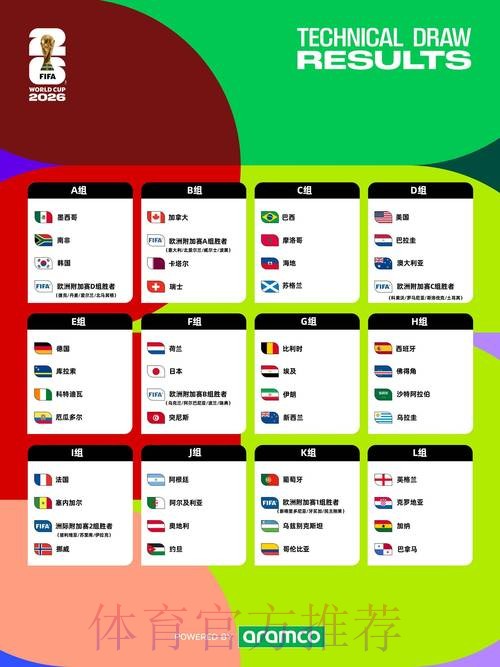 2026世界杯直播时间表完整指南 2026世界杯直播时间表完整指南